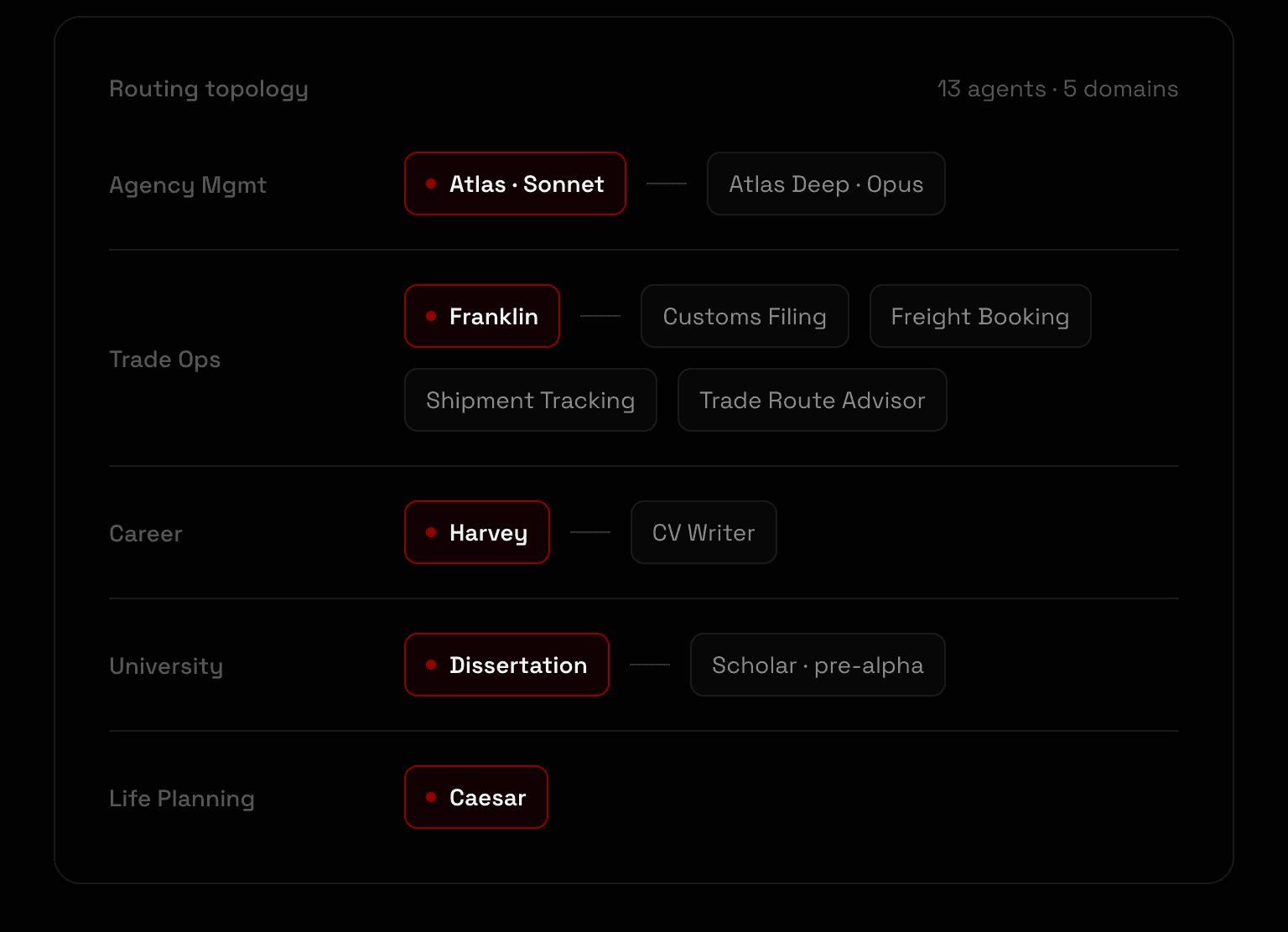The Agency — screenshot 1